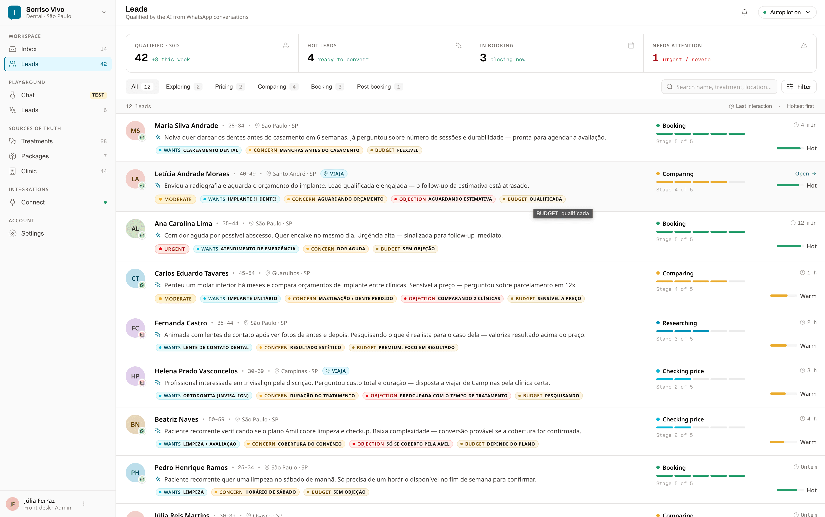 Leads dashboard